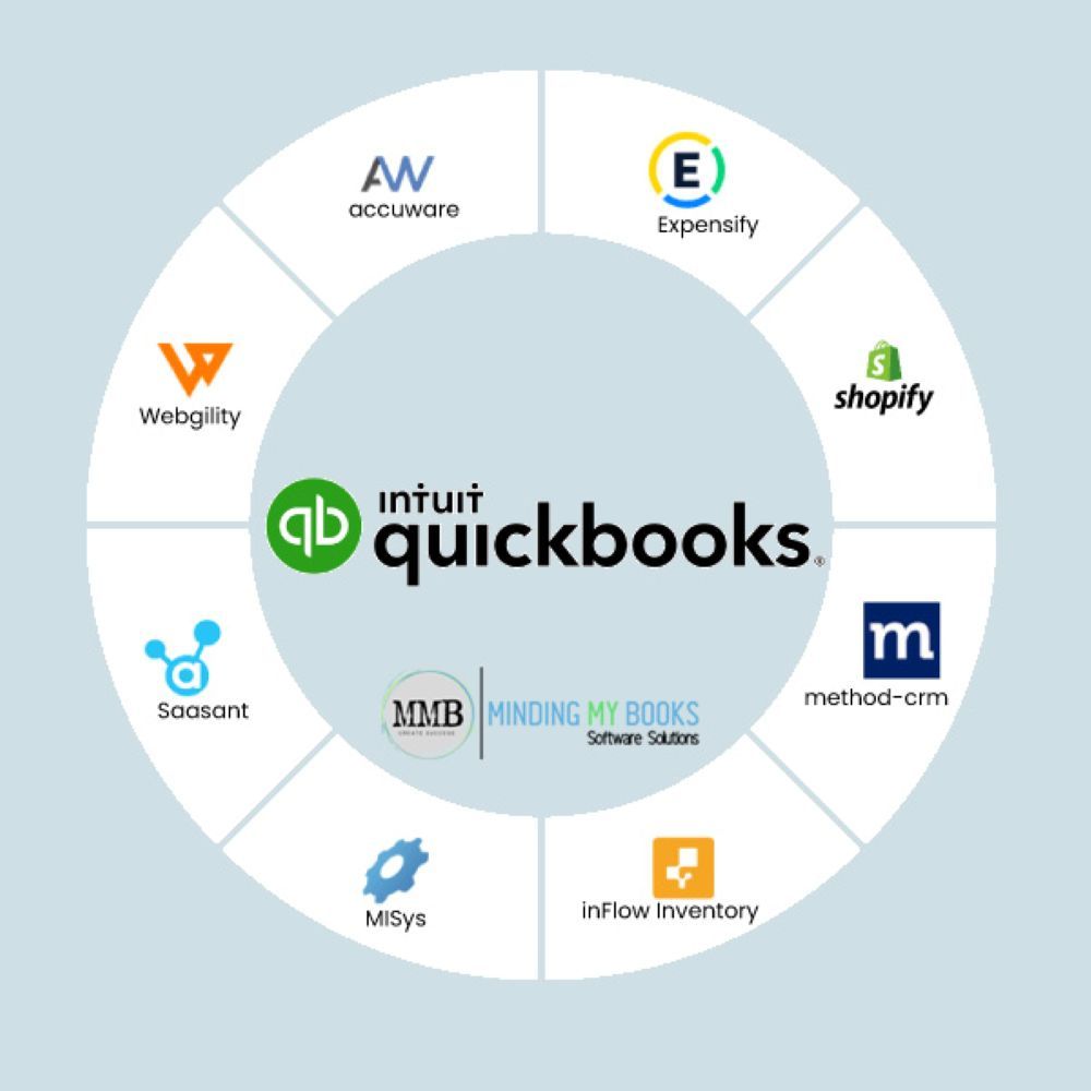 Boost Your Business Productivity with QuickBooks App Integration
